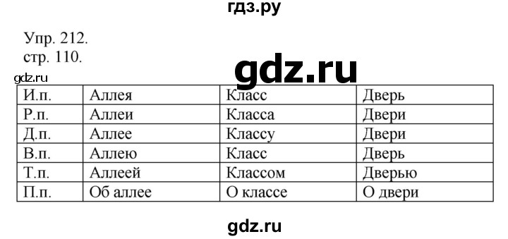 ГДЗ по русскому языку 4 класс Рамзаева   часть 1. страница - 110, Решебник №1 2014