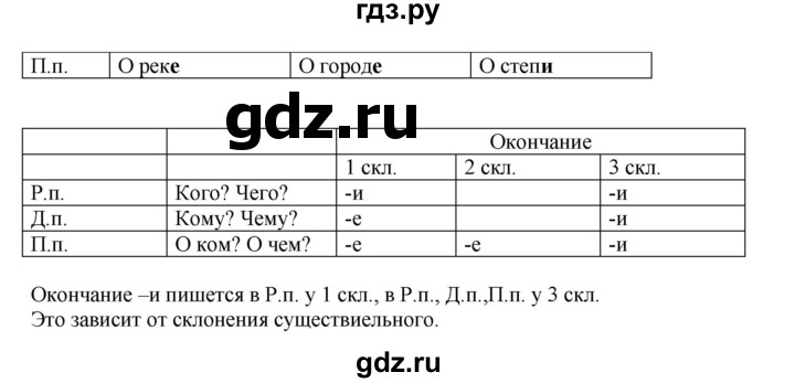 ГДЗ по русскому языку 4 класс Рамзаева   часть 1. страница - 115, Решебник №1 2014