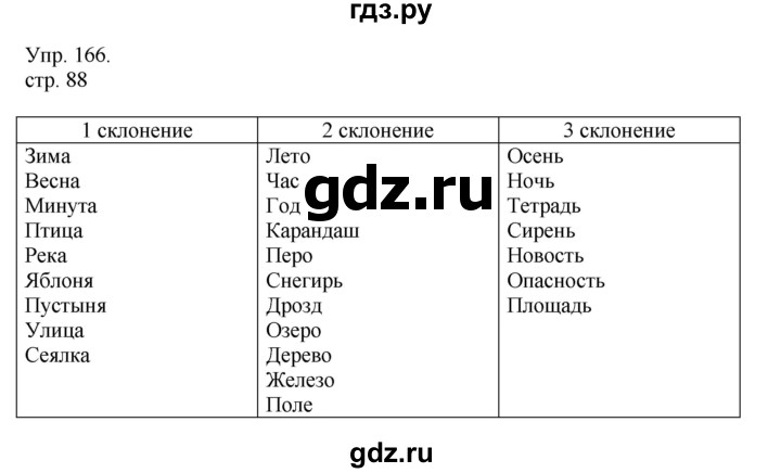 ГДЗ по русскому языку 4 класс Рамзаева   часть 1. страница - 88, Решебник №1 2014