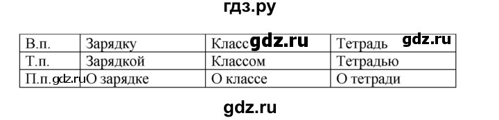 ГДЗ по русскому языку 4 класс Рамзаева   часть 1. страница - 94, Решебник №1 2014