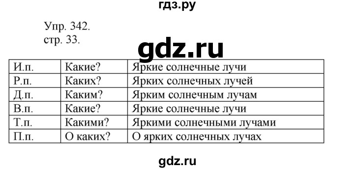 ГДЗ по русскому языку 4 класс Рамзаева   часть 2. страница - 33, Решебник №1 2014