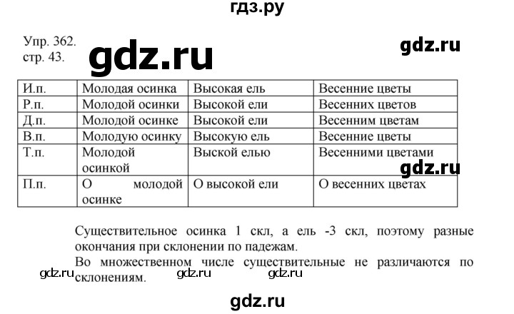 ГДЗ по русскому языку 4 класс Рамзаева   часть 2. страница - 43, Решебник №1 2014