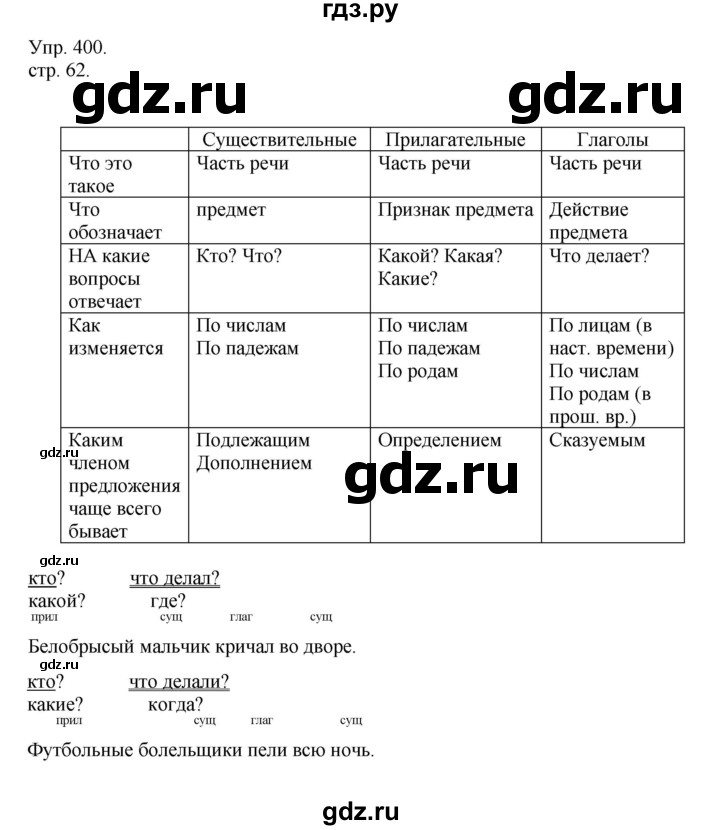 ГДЗ по русскому языку 4 класс Рамзаева   часть 2. страница - 62, Решебник №1 2014