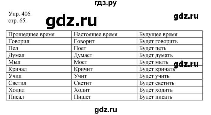 ГДЗ по русскому языку 4 класс Рамзаева   часть 2. страница - 65, Решебник №1 2014