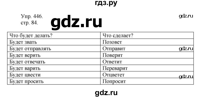 ГДЗ по русскому языку 4 класс Рамзаева   часть 2. страница - 84, Решебник №1 2014