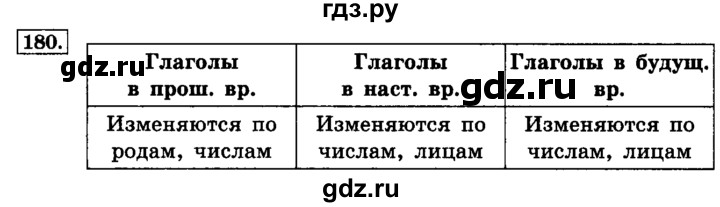 ГДЗ по русскому языку 4 класс  Климанова   часть №2 / упражнение - 180, Решебник №2 к учебнику 2015