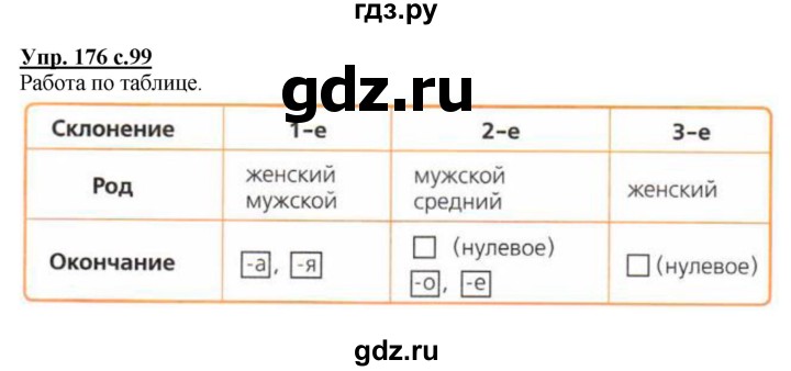 Русский язык 4 класс 2 упр 176. Русский язык 4 класс упражнение 176.