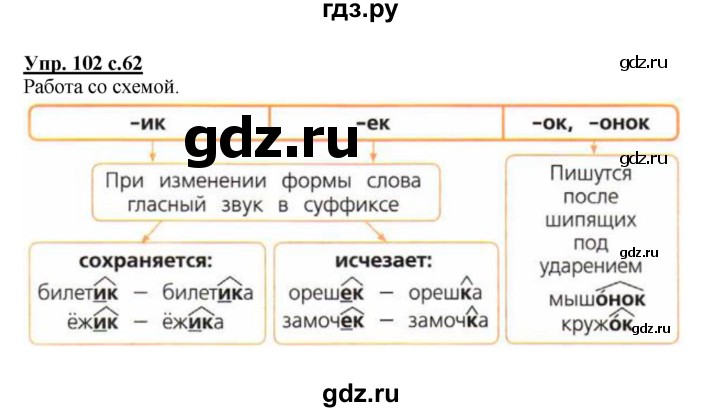 ГДЗ по русскому языку 4 класс  Канакина   часть 1 / упражнение - 102, Решебник №1 к учебнику 2014