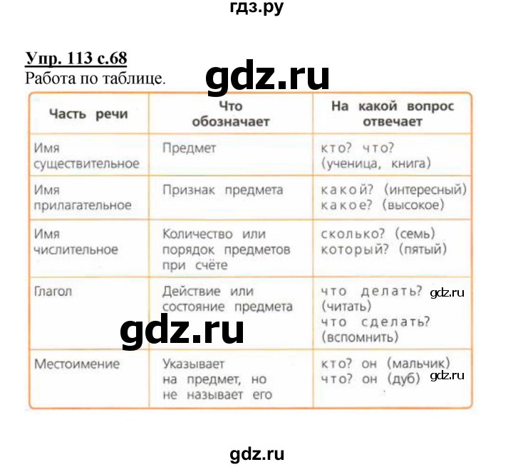 ГДЗ по русскому языку 4 класс  Канакина   часть 1 / упражнение - 113, Решебник №1 к учебнику 2014