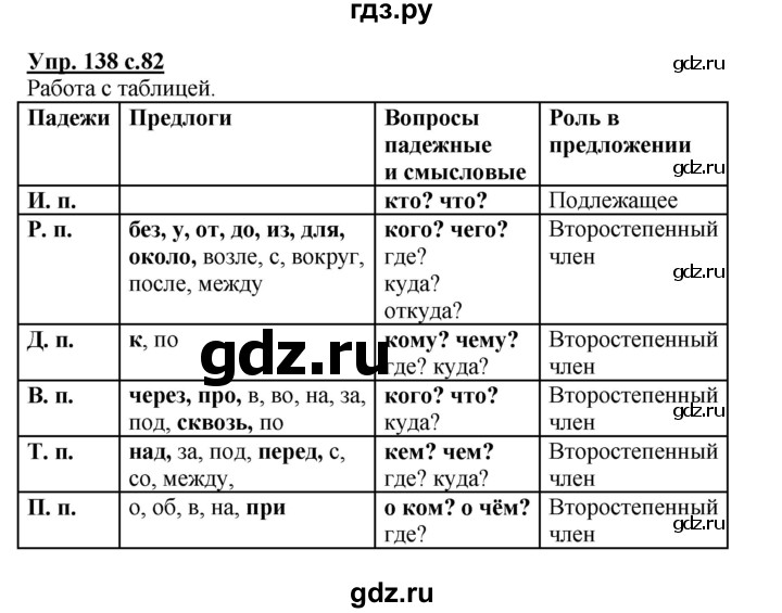 ГДЗ по русскому языку 4 класс  Канакина   часть 1 / упражнение - 138, Решебник №1 к учебнику 2014