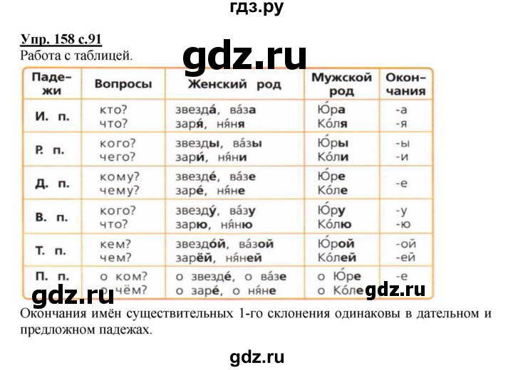 ГДЗ по русскому языку 4 класс  Канакина   часть 1 / упражнение - 158, Решебник №1 к учебнику 2014