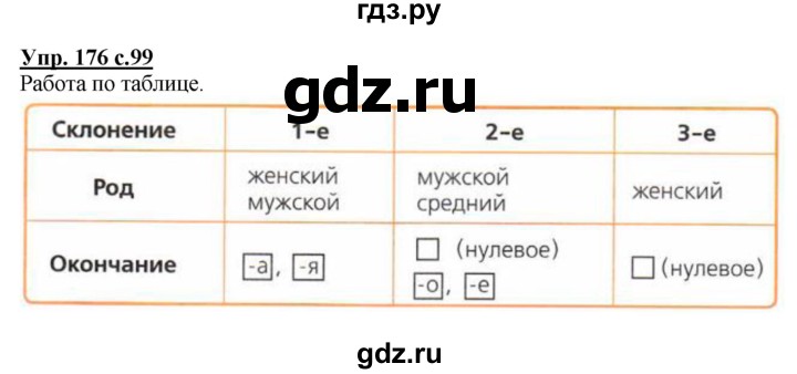 ГДЗ по русскому языку 4 класс  Канакина   часть 1 / упражнение - 176, Решебник №1 к учебнику 2014