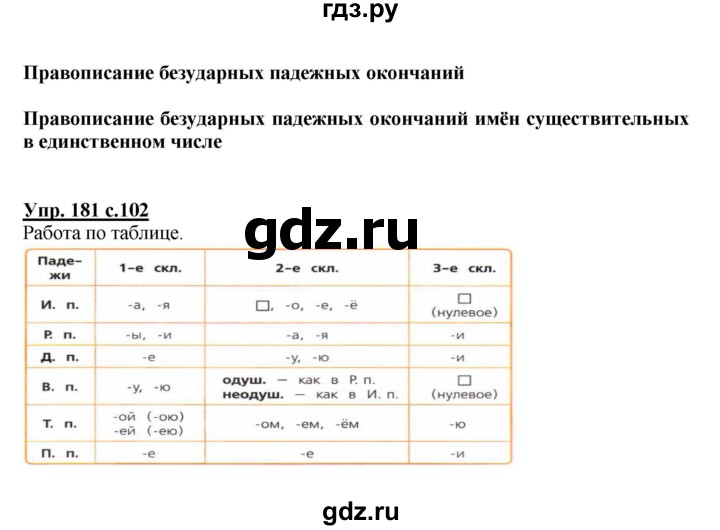 ГДЗ по русскому языку 4 класс  Канакина   часть 1 / упражнение - 181, Решебник №1 к учебнику 2014