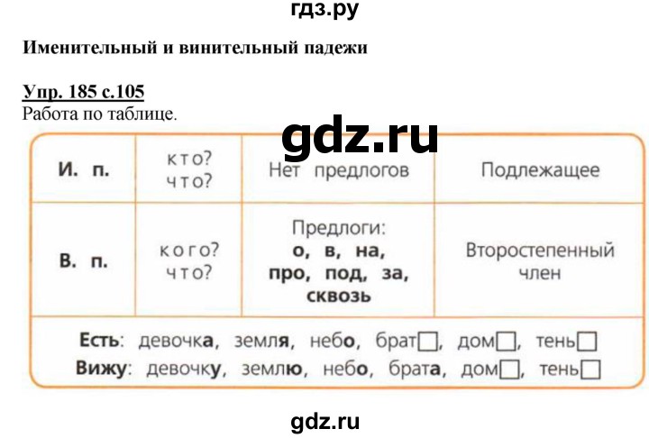 ГДЗ по русскому языку 4 класс  Канакина   часть 1 / упражнение - 185, Решебник №1 к учебнику 2014