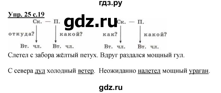 ГДЗ по русскому языку 4 класс  Канакина   часть 1 / упражнение - 25, Решебник №1 к учебнику 2014