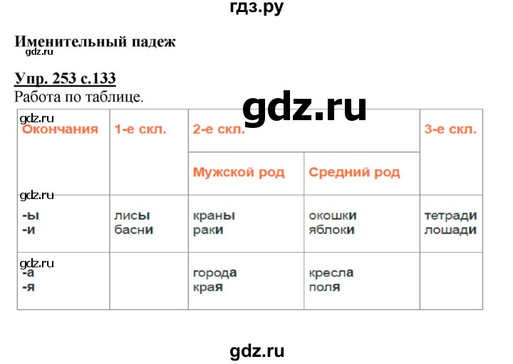 ГДЗ по русскому языку 4 класс  Канакина   часть 1 / упражнение - 253, Решебник №1 к учебнику 2014
