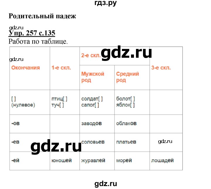ГДЗ по русскому языку 4 класс  Канакина   часть 1 / упражнение - 257, Решебник №1 к учебнику 2014