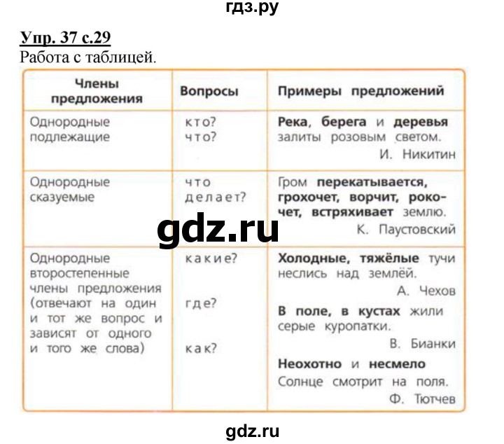 ГДЗ по русскому языку 4 класс  Канакина   часть 1 / упражнение - 37, Решебник №1 к учебнику 2014