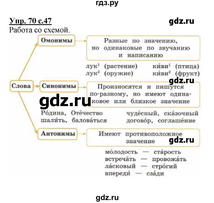 ГДЗ по русскому языку 4 класс  Канакина   часть 1 / упражнение - 70, Решебник №1 к учебнику 2014