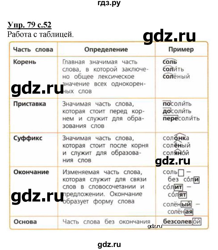 ГДЗ по русскому языку 4 класс  Канакина   часть 1 / упражнение - 79, Решебник №1 к учебнику 2014