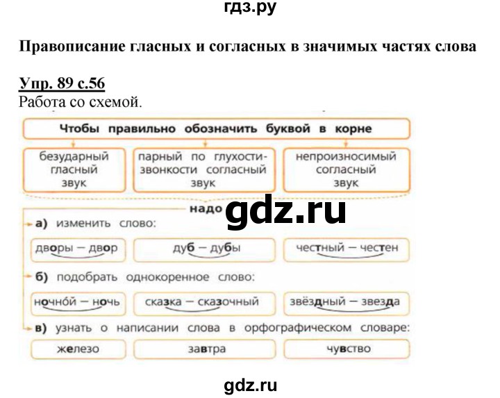 ГДЗ по русскому языку 4 класс  Канакина   часть 1 / упражнение - 89, Решебник №1 к учебнику 2014