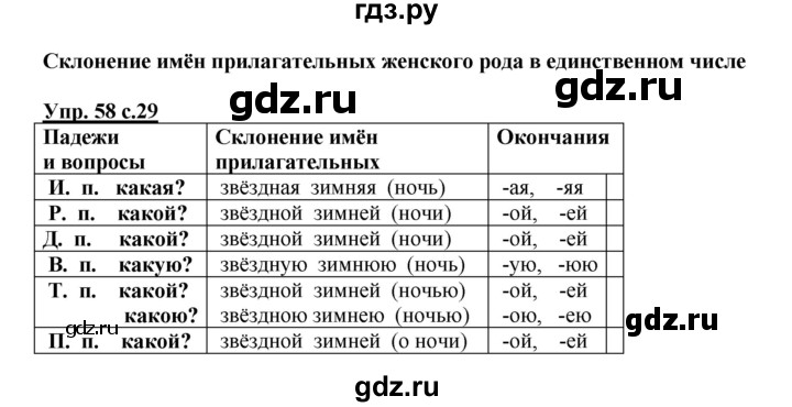 ГДЗ по русскому языку 4 класс  Канакина   часть 2 / упражнение - 58, Решебник №1 к учебнику 2014