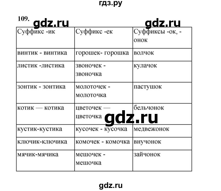 ГДЗ по русскому языку 4 класс Канакина, Горецкий часть 1 - ответ на номер 109, Решебник 2025