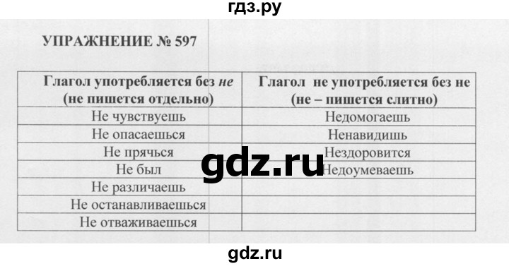 Русский язык 6 класс упражнение 597