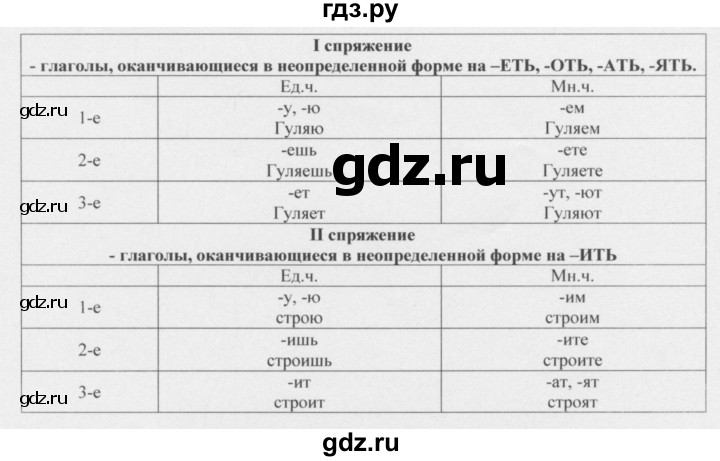 Русский язык 5 класс упражнение 148. Упражнение 148 по русскому языку 5 класс. Русский язык 5 класс задание 148.