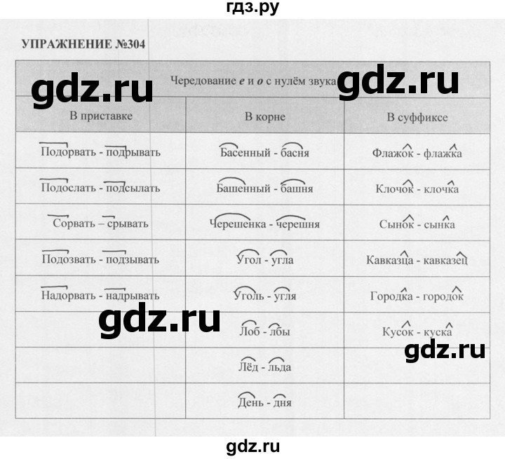 304 русский язык 5 класс. Упражнение 304 русский 5 класс. Русский язык 5 класс упражнение 304 гдз. Разумовская 5 класс упражнение 304.