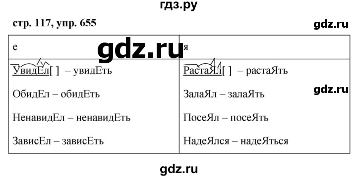 Русский язык 5 класс ладыженская упражнение 591. Русский язык 655 5 класс. Русский язык 5 класс упражнение 655. Гдз 655 русский. Домашнее задание по русскому языку упражнение 655.