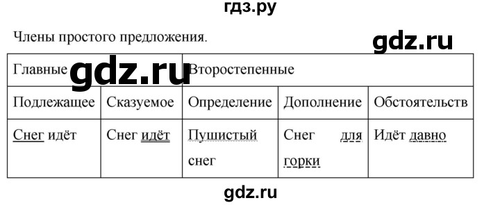 Русский язык 5 класс ладыженская упражнение 591. 715 Русский язык 5 класс. Русский 5 класс упражнение 715. Гдз 395 русский язык 5 класс. Гдз по русскому 5 класс номер 715 часть 2.