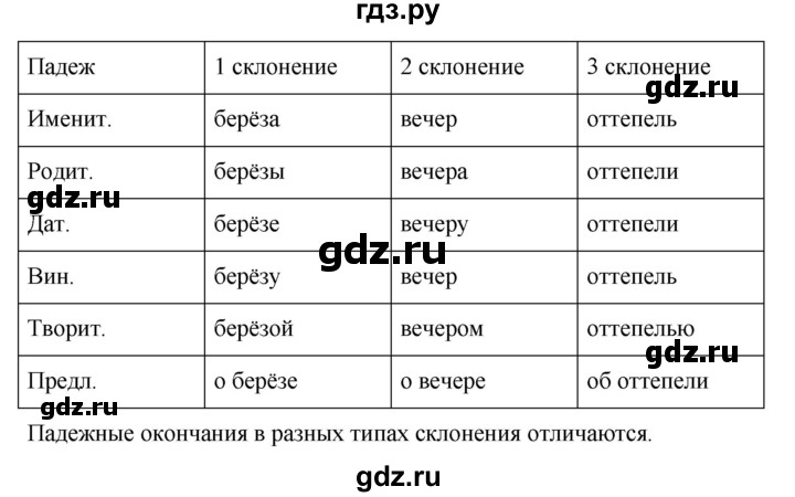 Русский язык пятый класс упражнение 559. Русский язык 5 класс 559. Русский язык 5 класс упражнение 559. Русский язык 5 класс 2 часть упражнение 559.