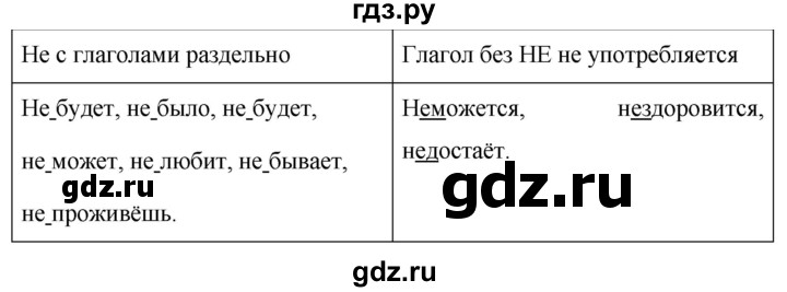 Русский язык 5 класс ладыженская упражнение 604. Русский язык 5 класс упражнение 655.