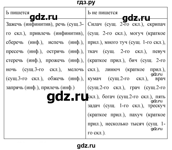 Русский язык страница 120 упражнение пять. Задание 669 по русскому языку 5 класс. Русский язык 5 класс 2 часть страница 120 упражнение 669.