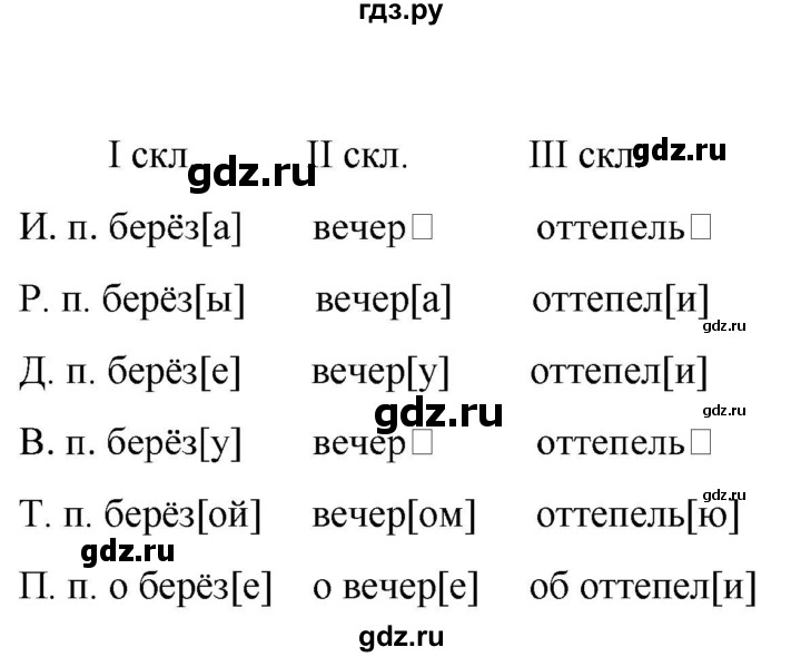 Упражнение 501 5 класс. 5 Классу Ладыженской упражнение 504. Русский язык 5 класс упражнение 502. 5 Класса ладыженская упражнение 503. Русский язык 5 класс 2 часть упражнение 501.