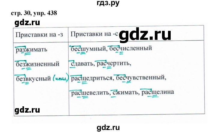 Конспект уроков 5 класс ладыженская