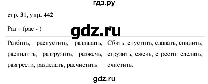 Русский язык 5 класс упражнение 442