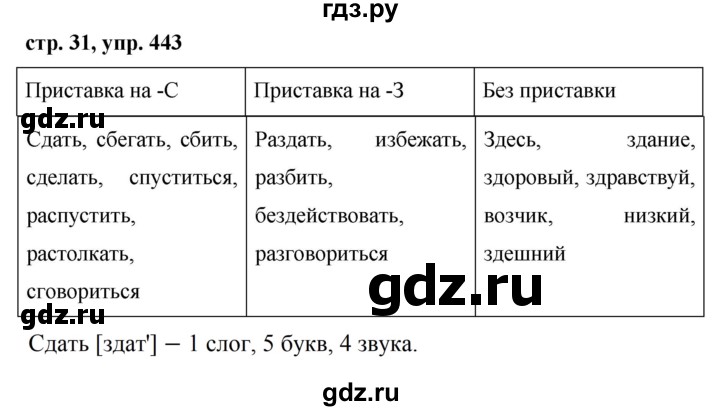 Русский язык 5 класс ладыженская упражнение 324. Русский язык 5 класс 2 часть страница 31 упражнение 443. Русский язык пятый класс страница 31 упражнение 443.