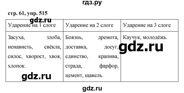 Выполни задание по образцу упр 515