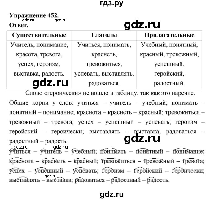 ГДЗ по русскому языку за 5 класс Ладыженская, Баранов, Тростенцова ответ на номер 452, Решебник 2025