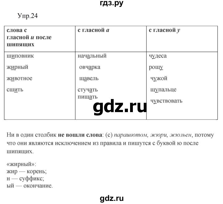 ГДЗ по русскому языку за 5 класс Ладыженская, Баранов, Тростенцова ответ на номер 24, Решебник 2023