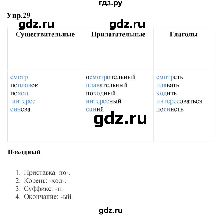 ГДЗ по русскому языку за 5 класс Ладыженская, Баранов, Тростенцова ответ на номер 29, Решебник 2023