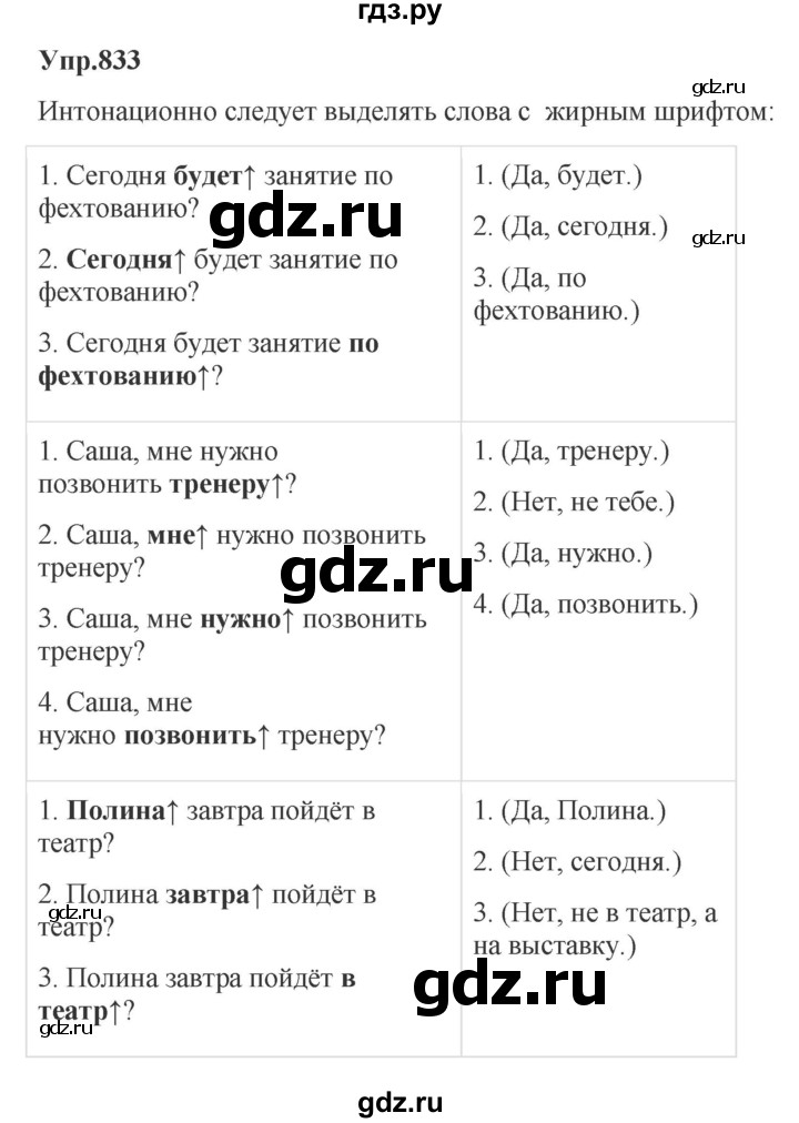 ГДЗ по русскому языку за 5 класс Ладыженская, Баранов, Тростенцова ответ на номер 833, Решебник 2023
