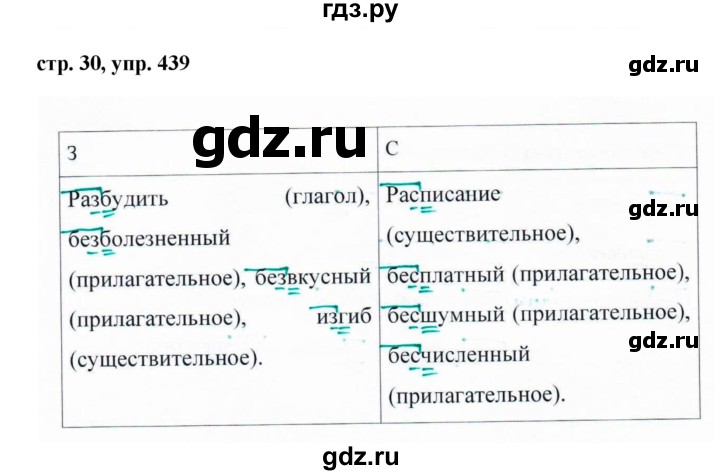 ГДЗ по русскому языку за 5 класс Ладыженская, Баранов, Тростенцова ответ на номер 439, Решебник 2016