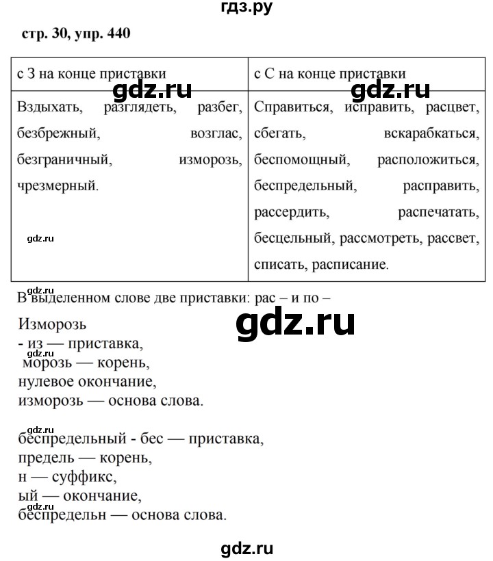 ГДЗ по русскому языку за 5 класс Ладыженская, Баранов, Тростенцова ответ на номер 440, Решебник 2016