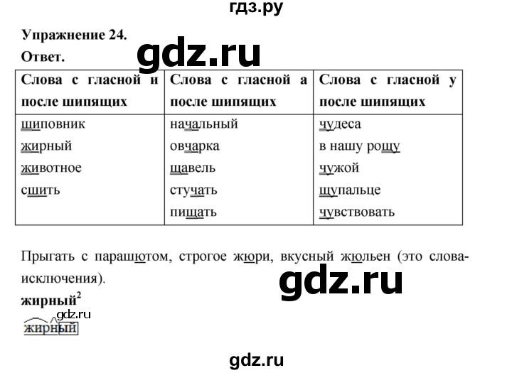 ГДЗ по русскому языку за 5 класс Ладыженская, Баранов, Тростенцова ответ на номер 24, Решебник 2025
