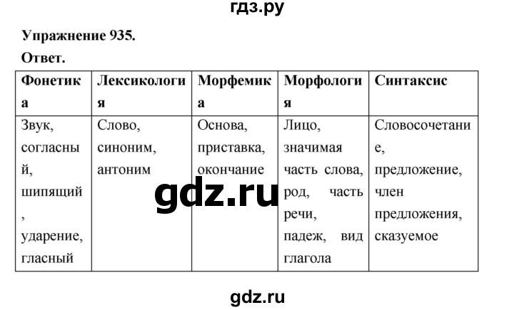 ГДЗ по русскому языку за 5 класс Ладыженская, Баранов, Тростенцова ответ на номер 935, Решебник 2025