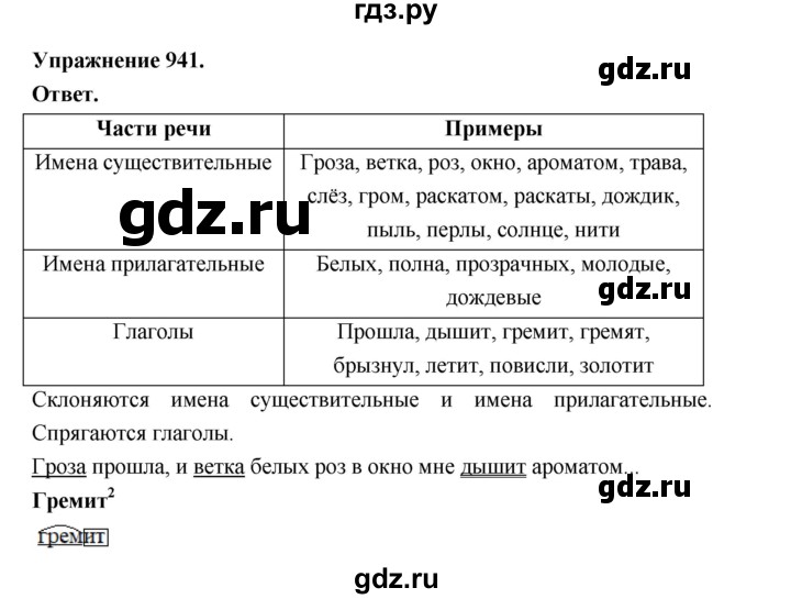 ГДЗ по русскому языку за 5 класс Ладыженская, Баранов, Тростенцова ответ на номер 941, Решебник 2025