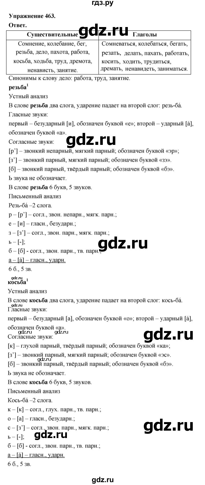 ГДЗ по русскому языку за 5 класс Ладыженская, Баранов, Тростенцова ответ на номер 463, Решебник 2025